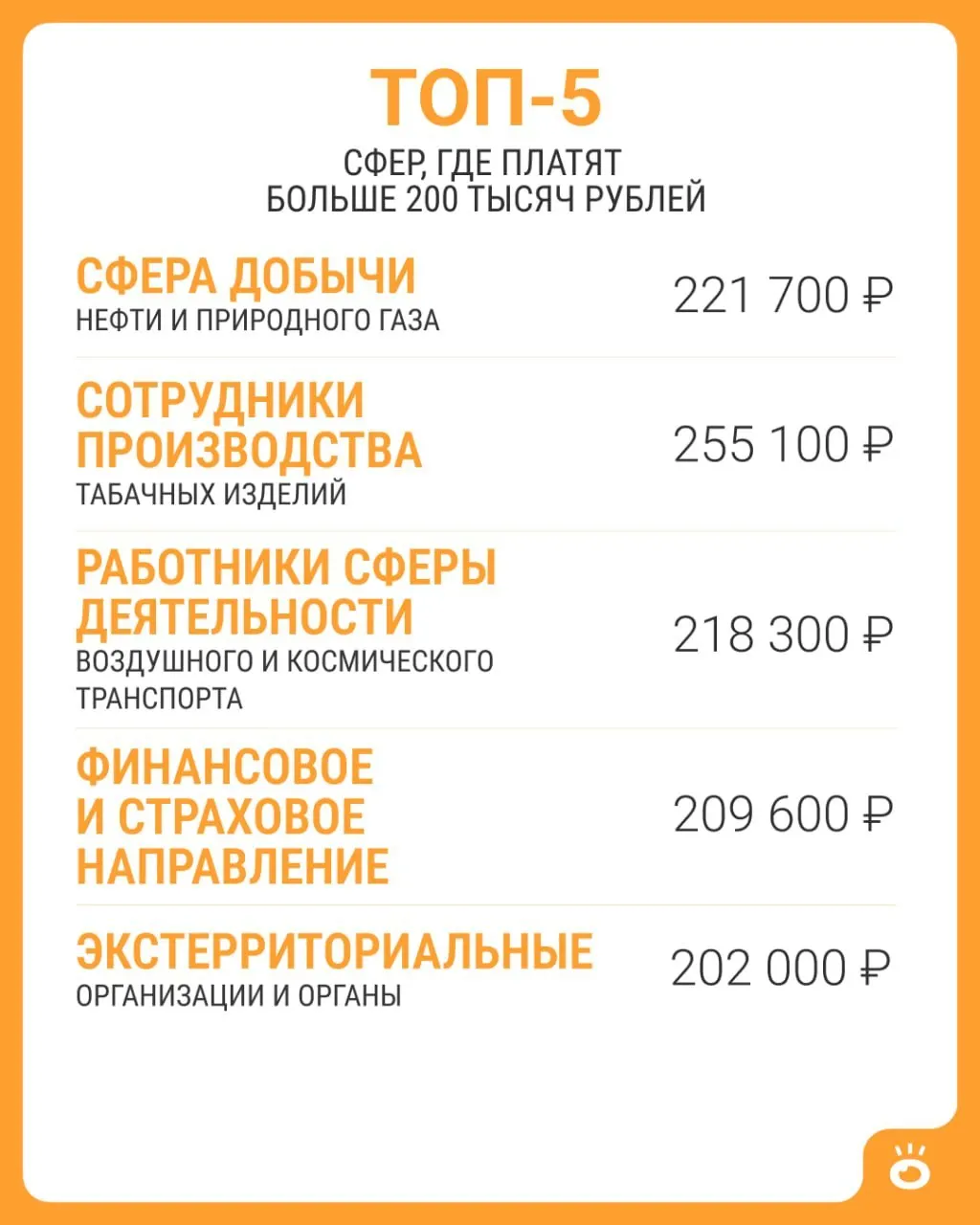 По данным Росстата, средняя заработная плата по России в июне 2026 года составила 114 743 рубля; выше 200 тысяч встречается только в пяти сферах.
