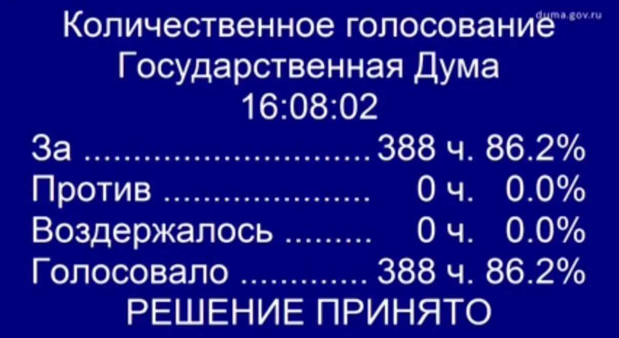 Депутаты приняли в первом чтении законопроект, который предусматривает бесплатную процедуру ЭКО для жён участников боевых действий по полису ОМС; документ вносит поправки в закон «О ветеранах» и будет доработан ко второму чтению.