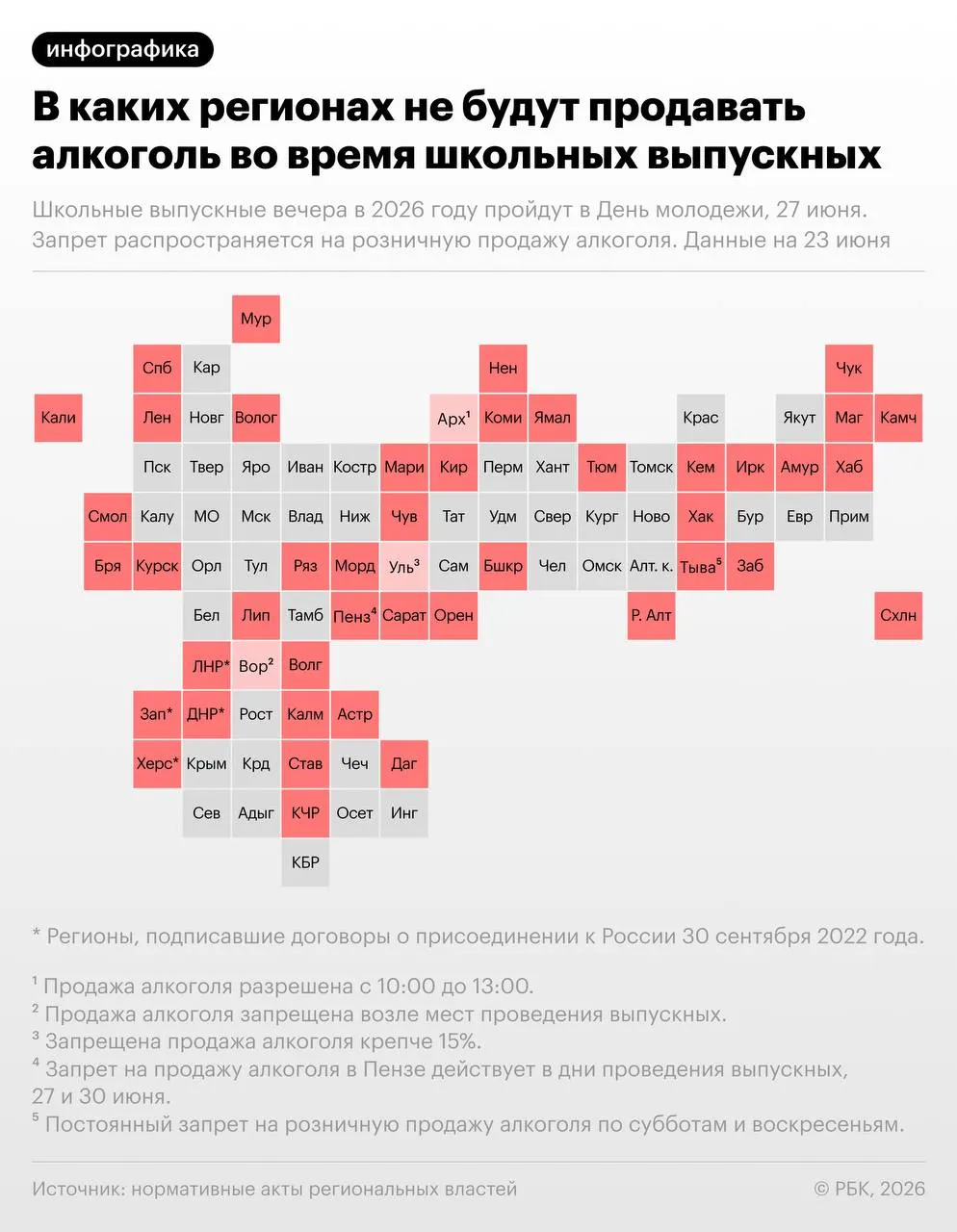 27 июня по рекомендации Минпросвещения пройдут школьные выпускные вечера; в тот же день отмечают День молодёжи. В более чем 40 регионах введут ограничения на розничную продажу алкоголя.