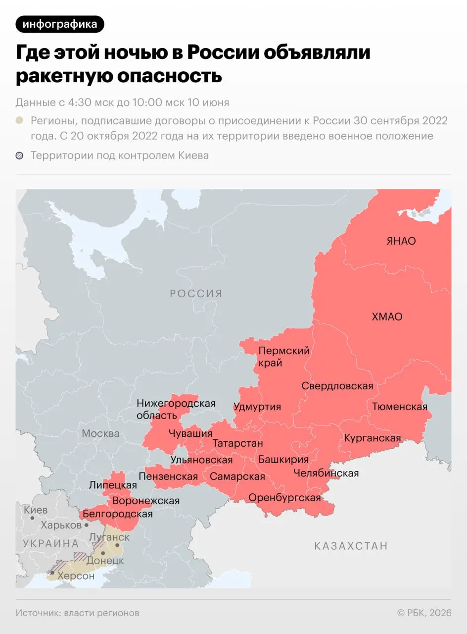Ночью 10 июня тревоги о ракетной опасности прозвучали в 18 регионах, включая Урал. В Чебоксарах при атаке получили ранения трое человек.
