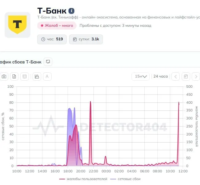 Пользователи сообщают о проблемах в мобильном приложении и с переводами. В пресс‑службу банка направлен запрос.