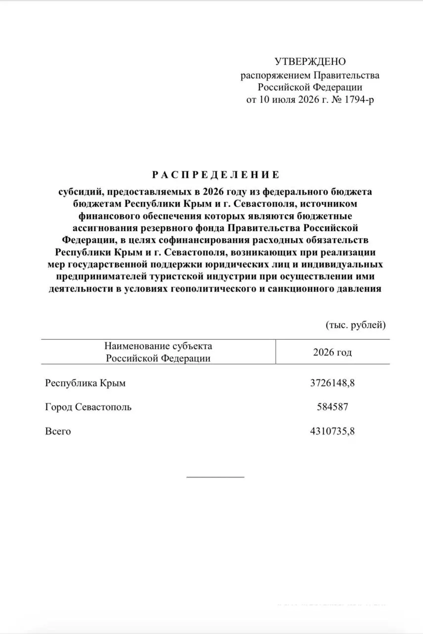 Средства из резервного фонда пойдут на единовременные выплаты сотрудникам туристических компаний: Крым получит свыше 3,7 млрд руб., Севастополь — около 584 млн руб.