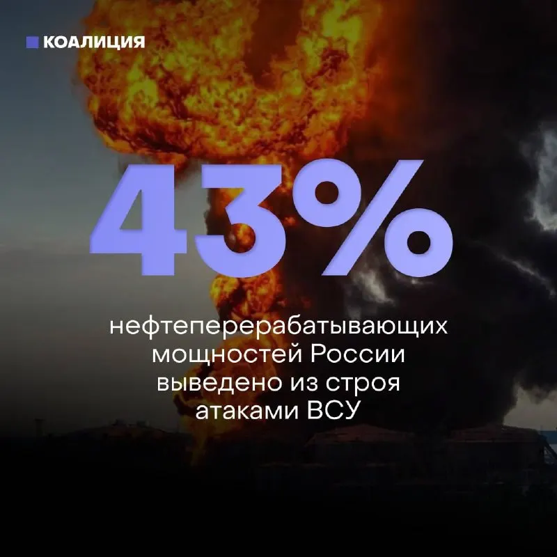 Из‑за регулярных атак беспилотников повреждены около 43% мощностей НПЗ; 8 из 10 крупнейших заводов пострадали. Это приводит к дефициту бензина и жестким лимитам на заправках, а ремонт осложнён санкциями.