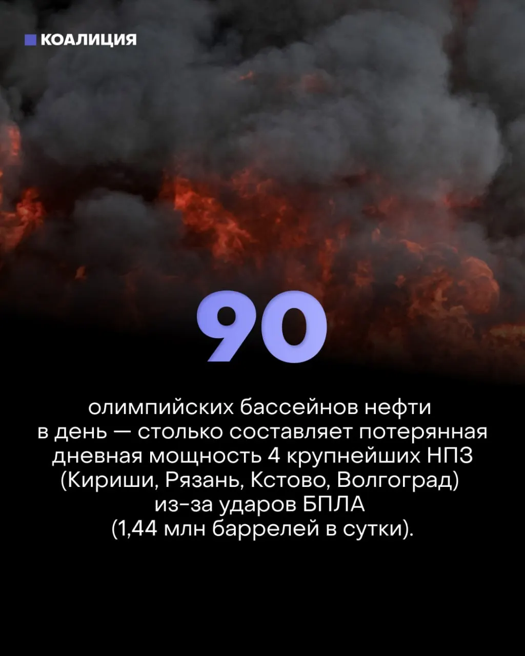 Серии ударов дронов по ключевым узлам НПЗ парализовали значительную часть переработки, вызвав дефицит топлива, лимиты продаж и массовые убытки для малого бизнеса.