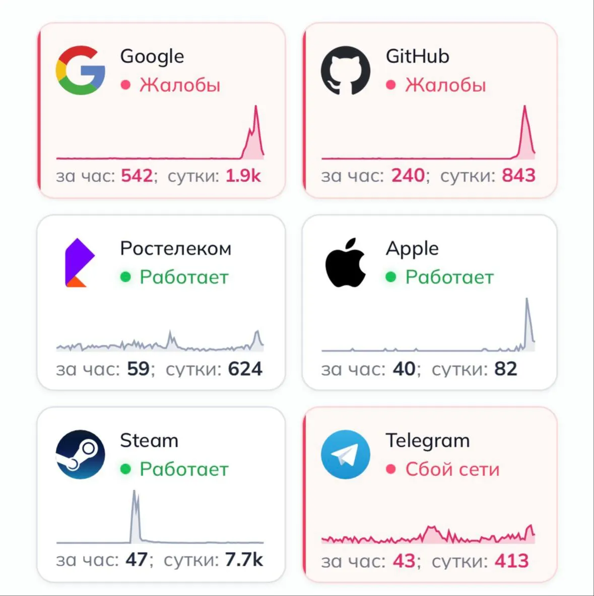 Пользователи сообщают, что без VPN перестали открываться Google, сайт Apple и GitHub; Яндекс продолжает работать. Роскомнадзор заявляет, что ограничений не вводил.