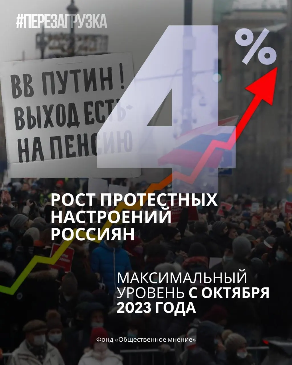 По данным опросов, поддержка власти снижается, растут протестные настроения, а доверие к руководству падает.