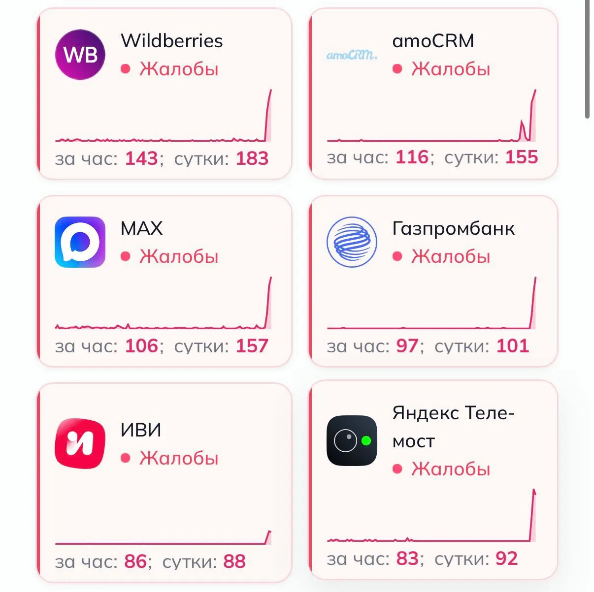 В России зафиксированы перебои в работе десятков сервисов: лидеры по жалобам — Wildberries, Сбербанк, Ростелеком и OZON.