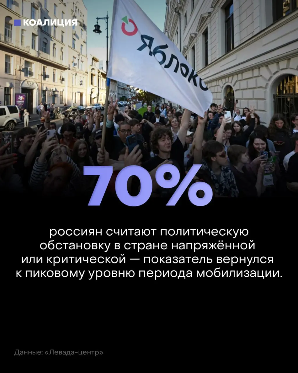 Настроения в стране ухудшаются: 57% называют обстановку напряжённой, 13% — критической; тревога растёт на фоне войны, атак дронов и экономических проблем.