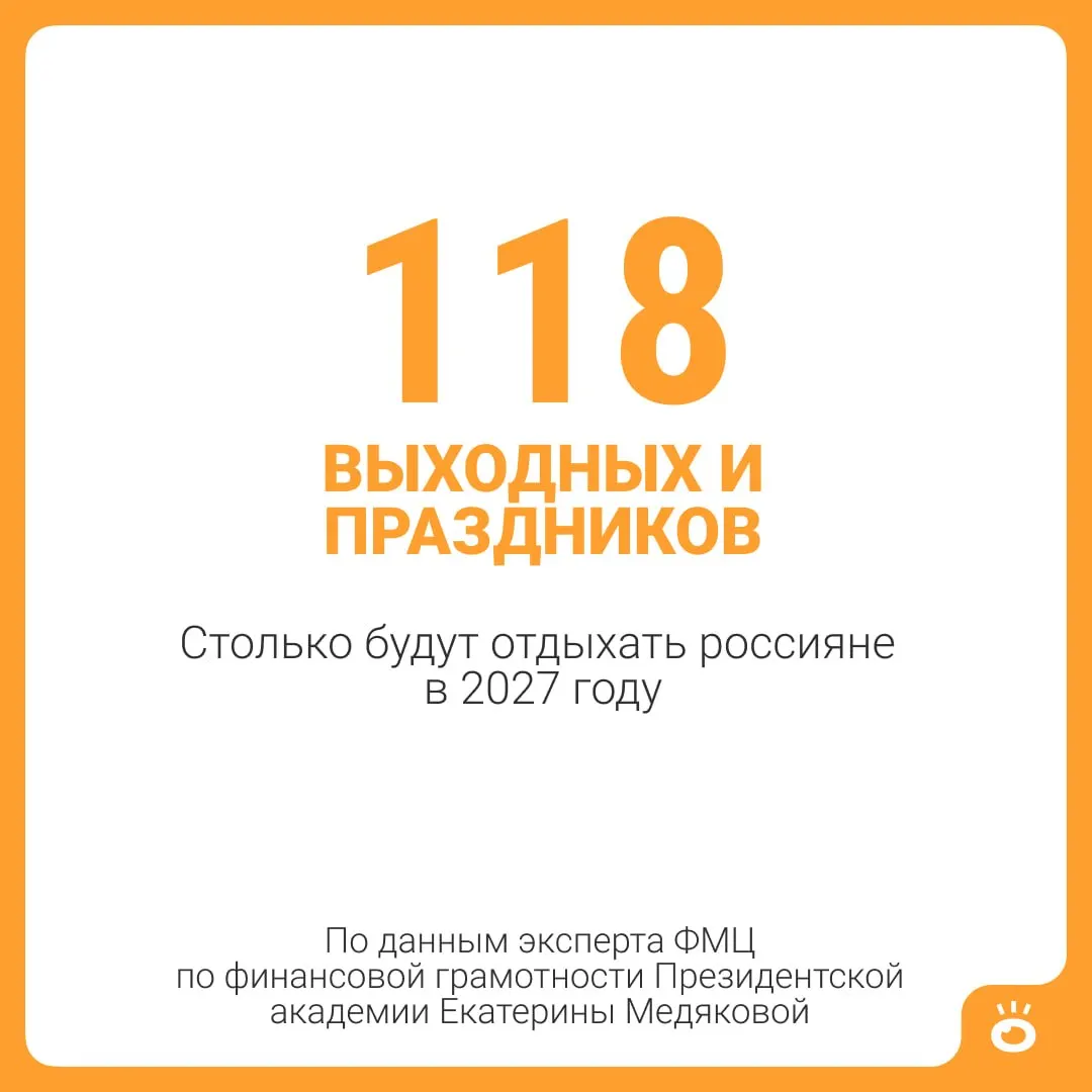 В 2027 году россиян ожидает 118 выходных и праздничных дней, плюс стандартный отпуск в 28 календарных дней — итого 146 дней отдыха. Для отдельных категорий граждан отпуск может быть длиннее.