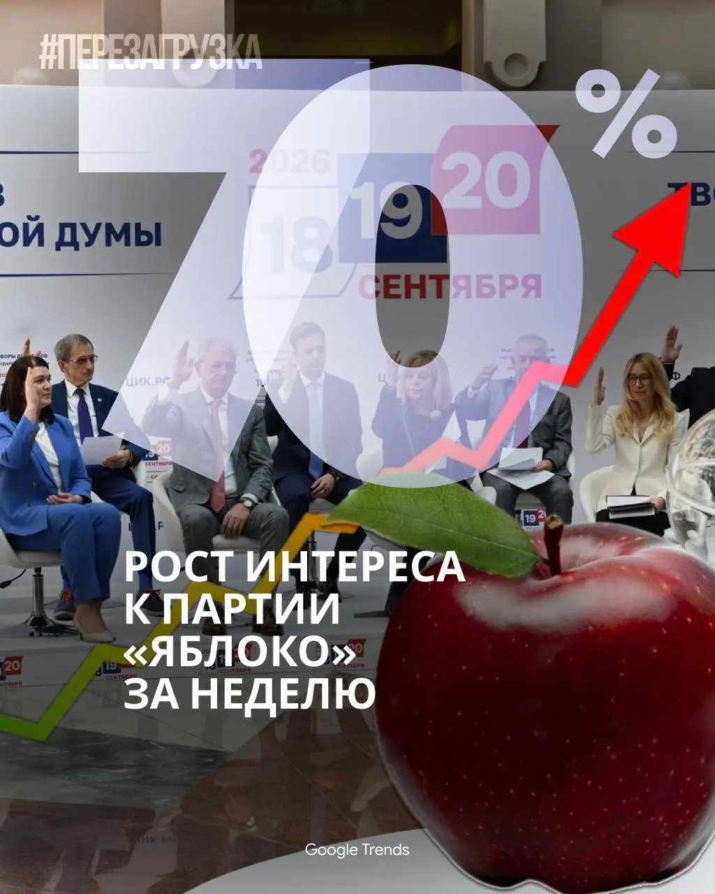 Крупные политики требуют запрета на партию «Яблоко» в условиях роста её популярности в сети; новые опросы указывают на увеличение общественного интереса к ней по всей стране.