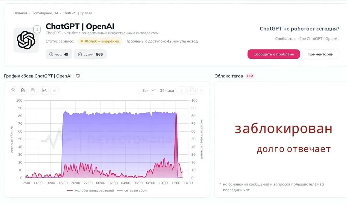 Пользователи по всей стране фиксируют перебои в работе нейросети ChatGPT и затруднения со связью с серверами OpenAI.