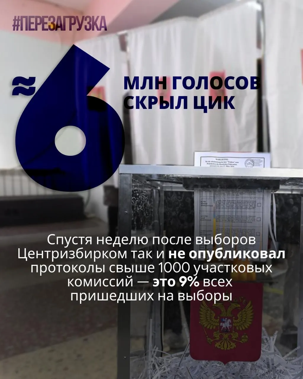 После выборов ЦИК не опубликовал подробные протоколы свыше тысячи участков; недостающие данные — почти 6 миллионов избирателей.