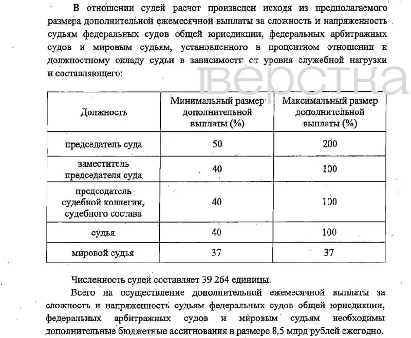 Законопроект предусматривает ежемесячные надбавки к окладам судей и работников судебных аппаратов в зависимости от должности, с предполагаемым финансированием и вступлением в силу в 2027 году.