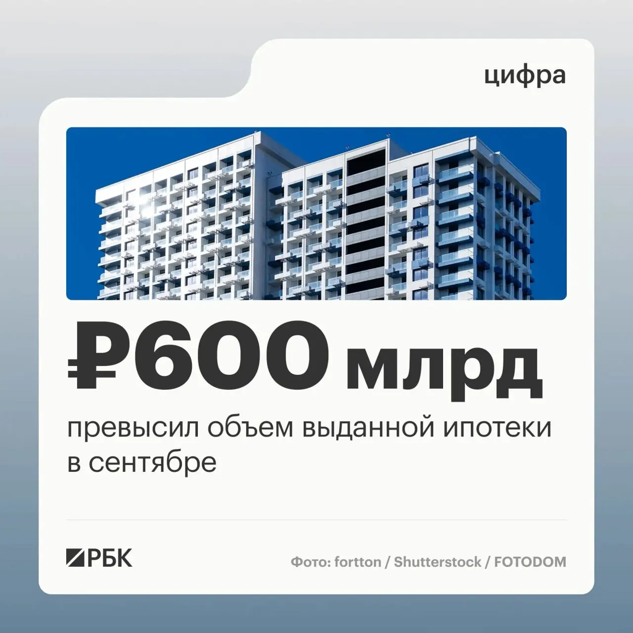 В сентябре банки выдали 123,8 тыс. ипотечных займов на 608,5 млрд рублей — максимум за последний период. По сравнению с августом рост составил примерно 45% по числу договоров и 63% по объему.