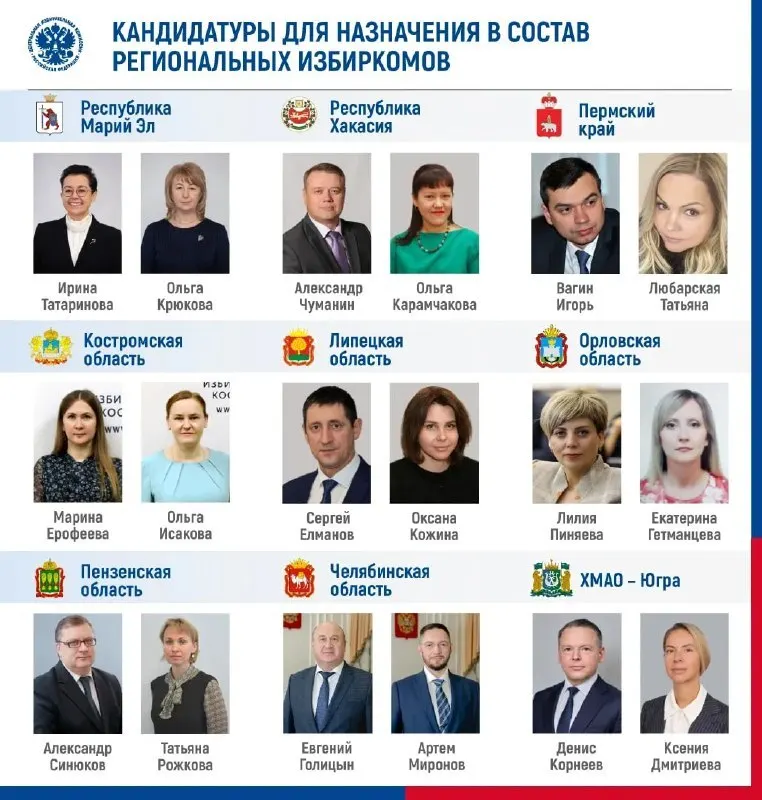 На заседании Центризбирком утвердил новые мандаты и назвал кандидатуры руководителей региональных избиркомов.