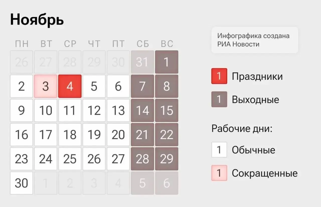 2–3 и 5–6 ноября будут рабочими днями, 4 ноября — выходной в честь Дня народного единства.