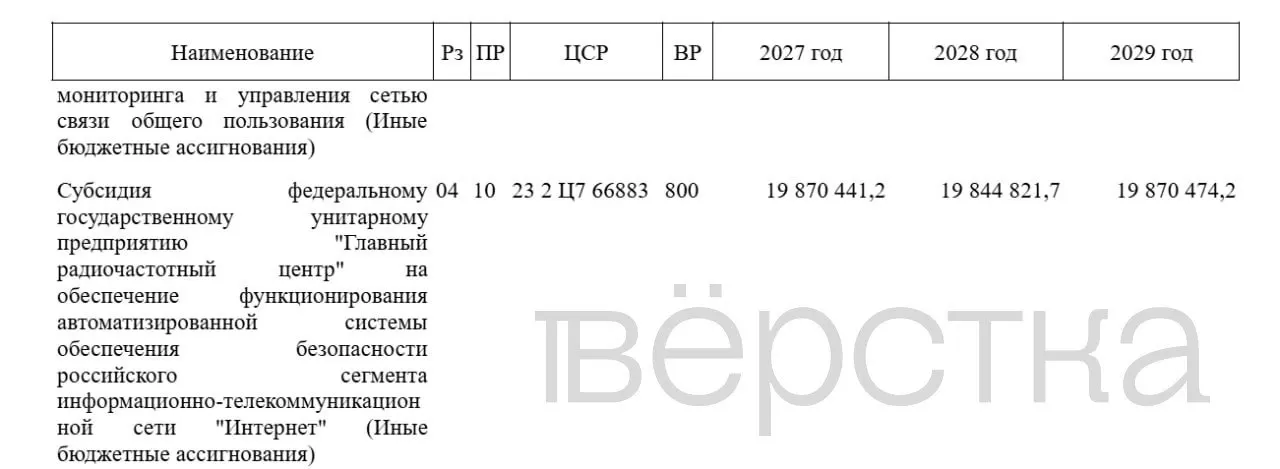 Правительство увеличит расходы на систему блокировок и борьбу с VPN до почти 60 млрд рублей за три года.