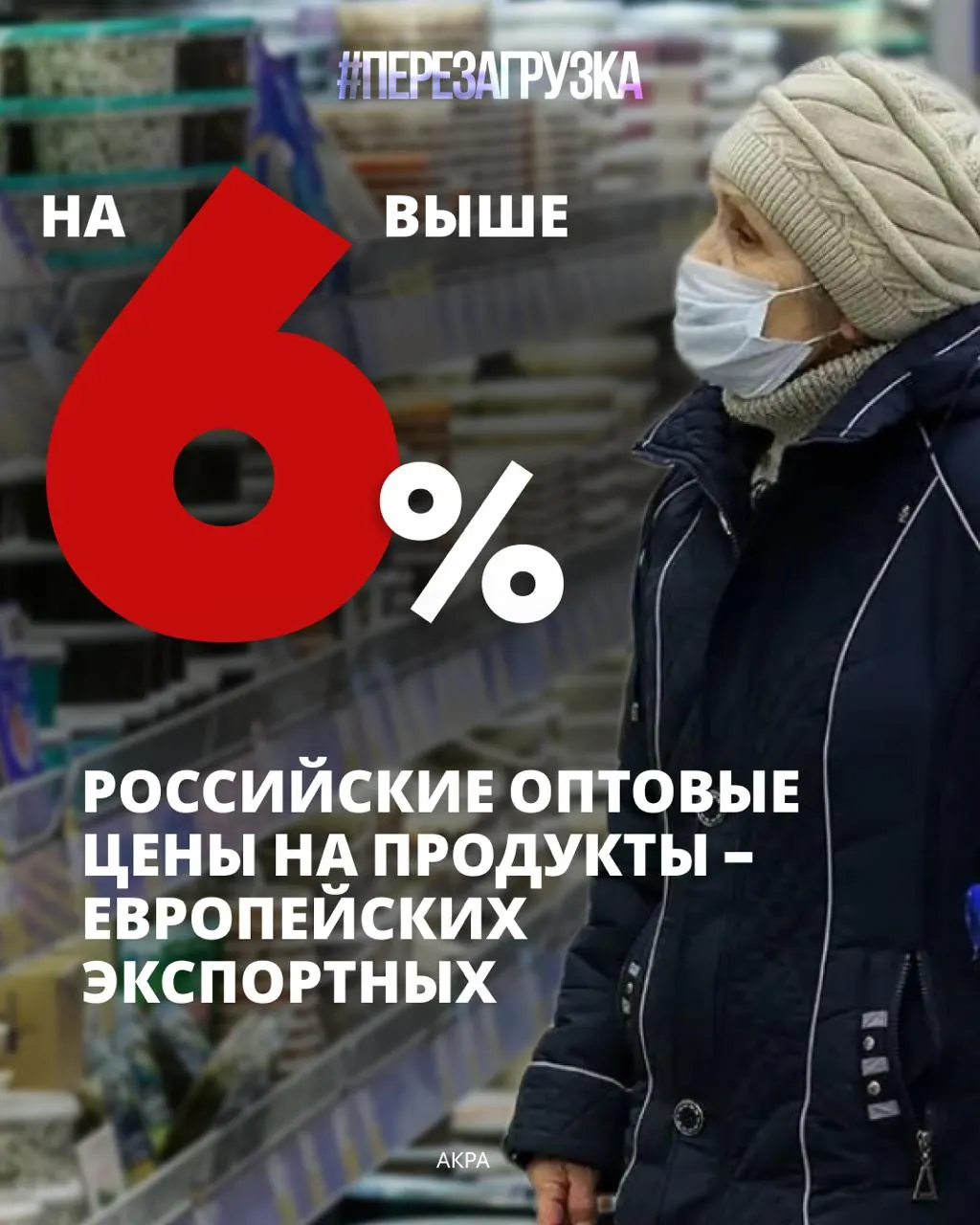 Расходы на продукты занимают около 39% бюджета россиян; по данным экспертов, это максимум за 16 лет. Рост цен на базовые товары сдерживает траты на лечение, образование и накопления.