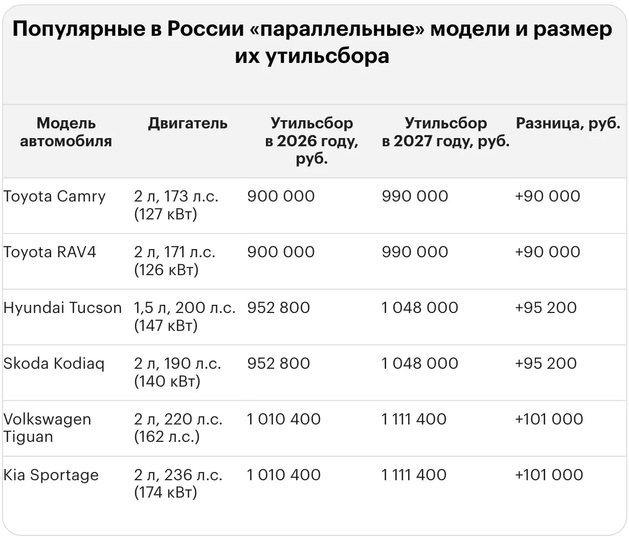 Новые тарифы на утилизацию коснутся ввоза ряда популярных иномарок: суммы в миллионы рублей на примерах Lexus, Land Cruiser и BMW.